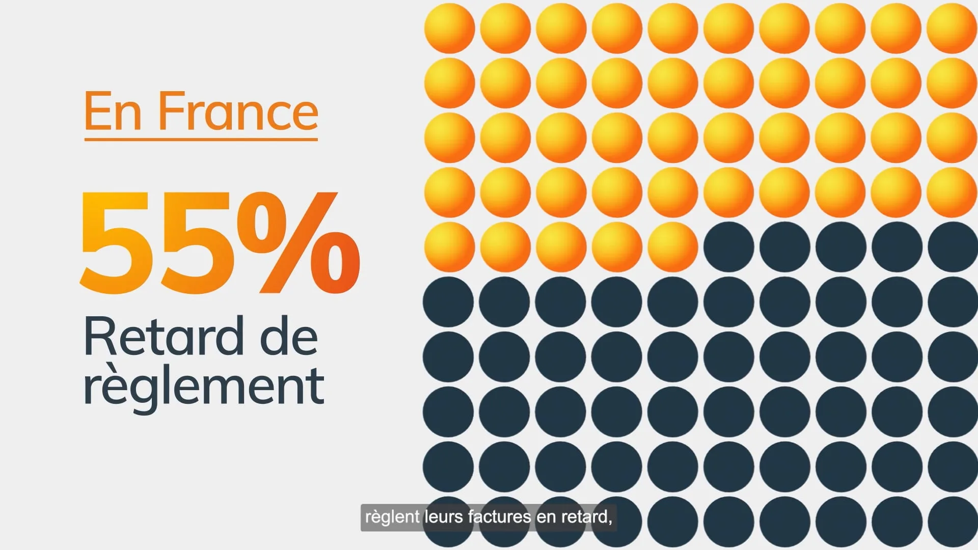 Gestion des créances clients : La gestion du poste clients un élément vital pour la santé financière des entreprises